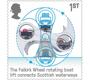 Falkirk Wheel - United Kingdom 2019