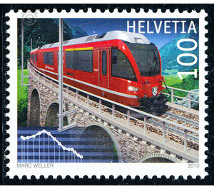 railway anniversaries  - Switzerland 2010 - 100 Rappen