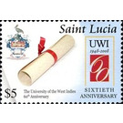 Education (Universities) - Caribbean / Saint Lucia 2008 - 5