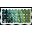 International Year of the Periodic Table - Bulgaria 2019 - 1