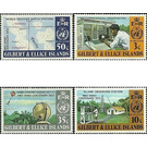 W.M.O. (World Meterological Organization), Centenary - Micronesia / Gilbert and Ellice Islands 1973 Set